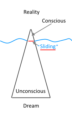 Dream-reality-sliding iceberg metaphor picture